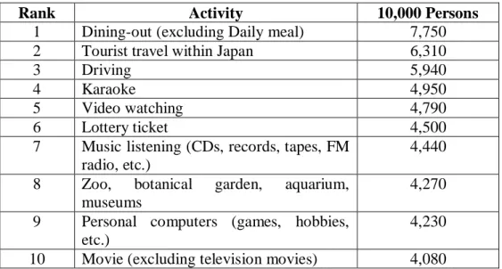 Table IV: Leisure Activity 