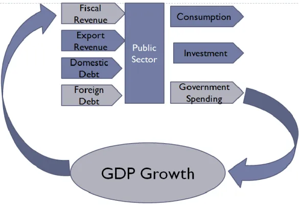 Fig 9 Conceptual Framework 