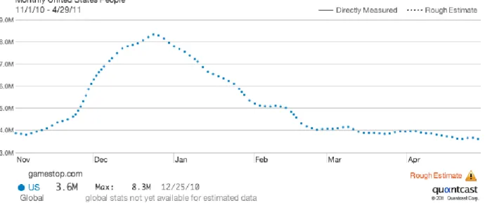 Fig. 3. Traffic curve (Gamestop.com). 