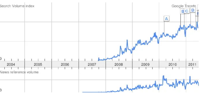 Fig. 7. Google Trends about Cloud Computing (global). 