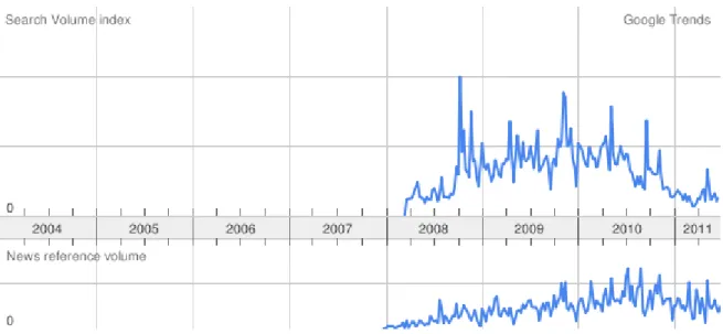 Fig. 10. Google Trends about Cloud Computing (Japan). 