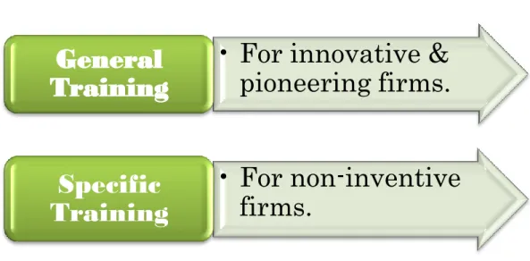 Figure 1.1:  Types of Training   