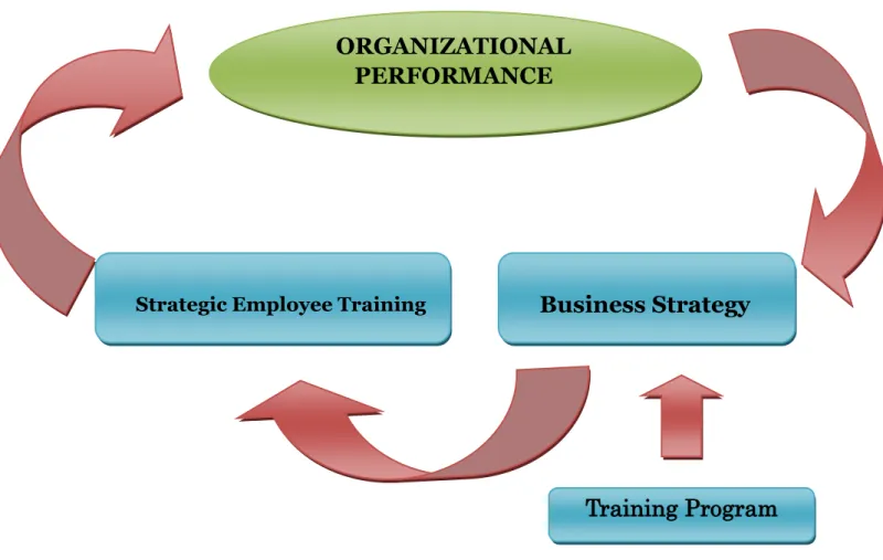 Figure 2.2:  Conceptual Framework 