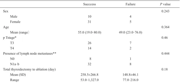 Fig. 1.  Successful case (Case 8 in Table 1)