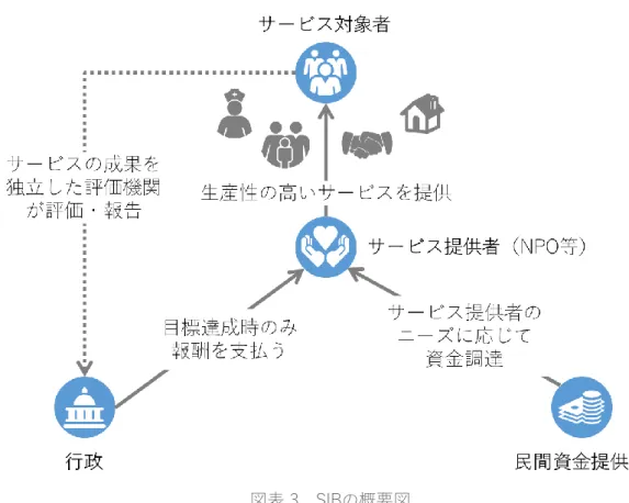 図表 3  SIBの概要図 