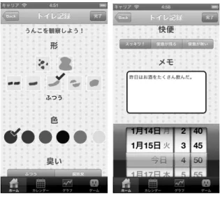 図 4 入力された排便データの評価  Fig.4 Evaluation of the input feces data 