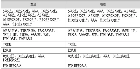 表 3-3 比較できる列属性の組み合わせ 注※ SQL Server を使用する場合で，Unicode データを抽出する場合だけ使用できます。 内結合の例を次に示します。左辺 右辺CHAR，VARCHAR，LONG VARCHAR，MCHAR，MVARCHAR，NCHAR，NVARCHAR，UCHAR※，UVARCHAR※，LONG UVARCHAR※ CHAR，VARCHAR，LONG VARCHAR，MCHAR，MVARCHAR，NCHAR，NVARCHAR，UCHAR※ ，UVARCHAR※，LONG