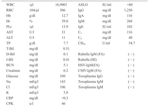 Table 2  Analysis of amino acids