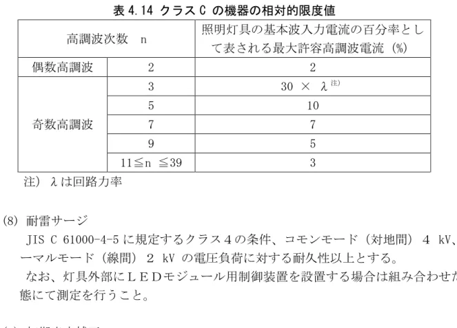 表 4.14 クラス C の機器の相対的限度値  高調波次数  n  照明灯具の基本波入力電流の百分率とし て表される最大許容高調波電流（%）  偶数高調波  2  2  奇数高調波  3  30 × λ 注）5 10 7 7  9  5  11≦n ≦39  3  注）λは回路力率  (8) 耐雷サージ  JIS C 61000-4-5 に規定するクラス４の条件、コモンモード（対地間）４ kV、ノ ーマルモード（線間）２ kV の電圧負荷に対する耐久性以上とする。  なお、灯具外部にＬＥＤモジュール用制御