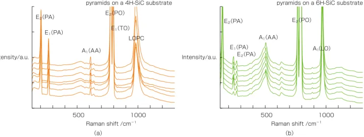 図 5　ピラミッドの形成過程 （0 hr成長） とAlNの核生成 Fig. 5. Formation process of SiC pyramids and nucleation 
