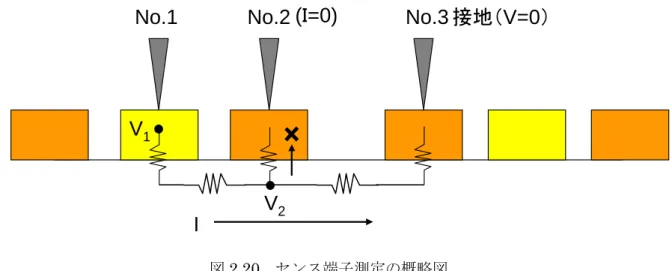 図 2.20  センス端子測定の概略図 
