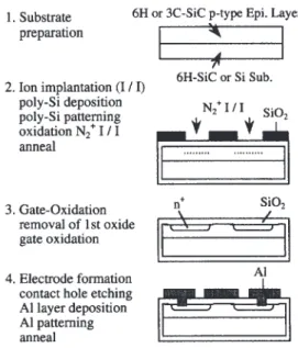 Fig. 10 I-V characteristics of 3C-SiC MOSFET. Solid line ; measured, dashedline ; calculated