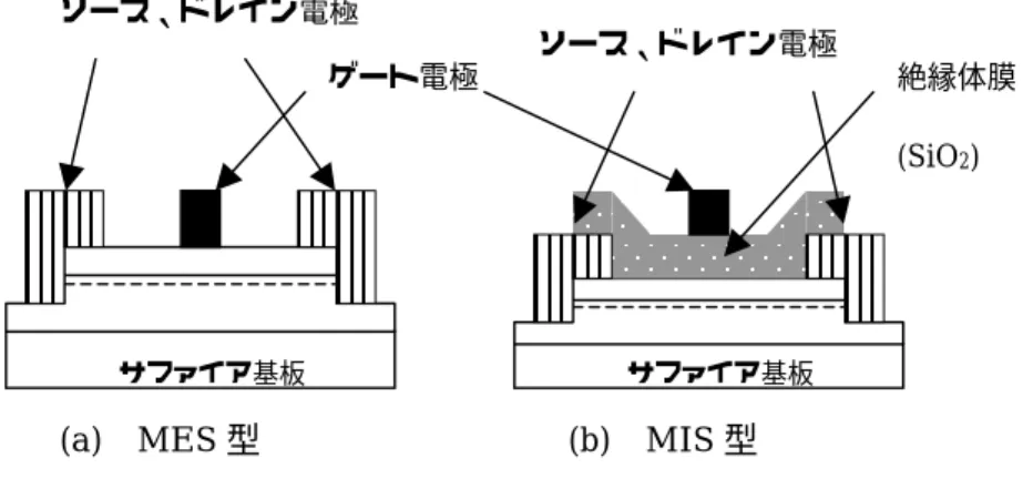 図 3.3 デバイス構造（断面図） 