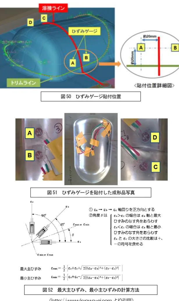 図 51  ひずみゲージを貼付した成形品写真 