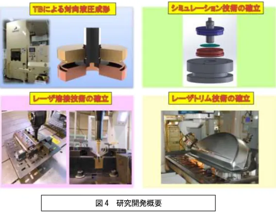 図 4  研究開発概要 