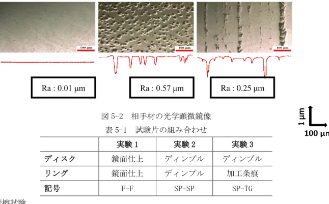 図 5-2  相手材の光学顕微鏡像  表 5-1  試験片の組み合わせ  実験 1  実験 2  実験 3  ディスク  鏡面仕上  ディンプル  ディンプル  リング  鏡面仕上  ディンプル  加工条痕  記号  F-F  SP-SP  SP-TG  摩擦試験  摩擦特性の評価には、リングオンディスク型摩擦試験機を使用した。基本的な構造は既報  10)  のとおりであり、ディスク試験片をモータにより回転させ、リング試験片に荷重を印加し 摩擦させる方式である。実験中の摩擦トルクを歪ゲージにより検出し摩擦力