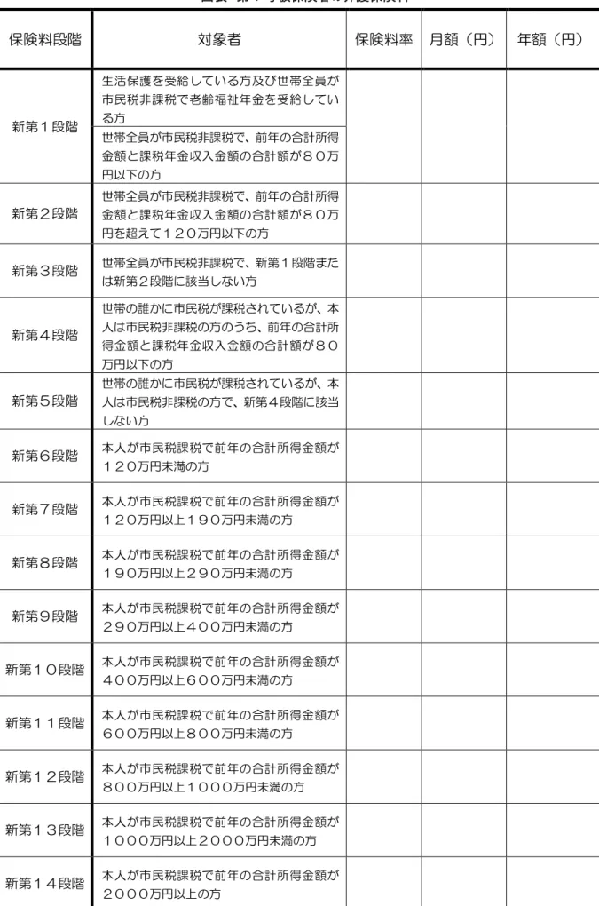 図表  第 1 号被保険者 護保険料  保険料段   象者  保険料率  新第 段 生活保護 給 い 方 世 全員民税非課税老齢福祉金給 い方  世 全員 民税非課税 前 計所得 金 課税 金 入金 計 万 ㆌㄦ 方  新第 段 世 全員 民税非課税 前 計所得金課税金入金計万 超え 万 ㆌㄦ 方  新第 段 世 全員 民税非課税 新第 段 新第 段 当 い方  新第 段 世 誰 民税 課税 い人民税非課税方う前 計所 得金 課税 金 入金 計 万 ㆌㄦ 方  新第 段 世 誰 民税 課税 い人民税非課税方