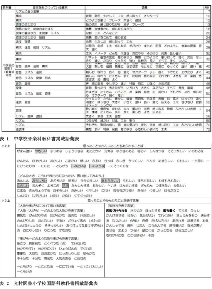 表  2  光村図書小学校国語科教科書掲載語彙表 