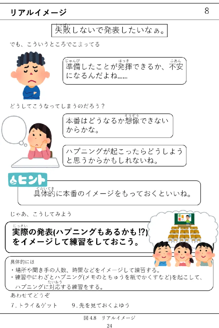 図 4.8  リアルイメージ 