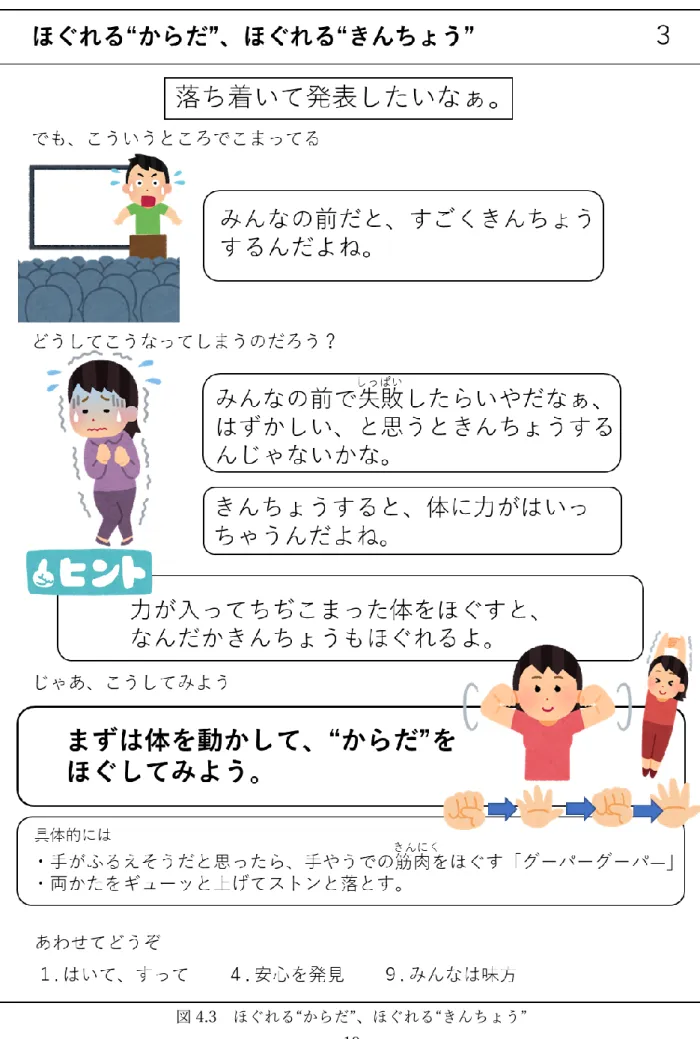 図 4.3  ほぐれる“からだ”、ほぐれる“きんちょう” 