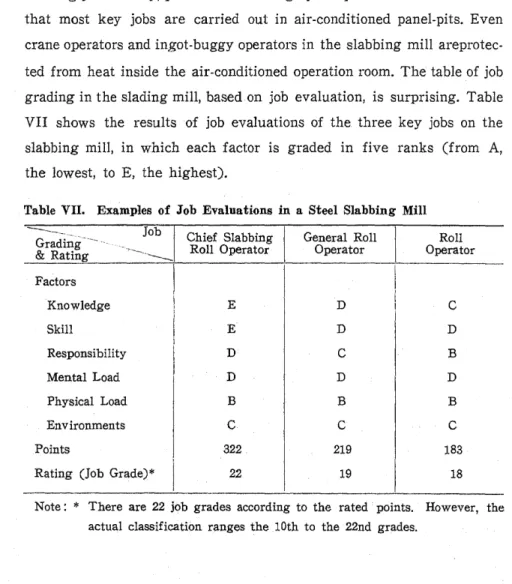Table VII. Examples of Job Evaluations in a Steel Slabbing Mill