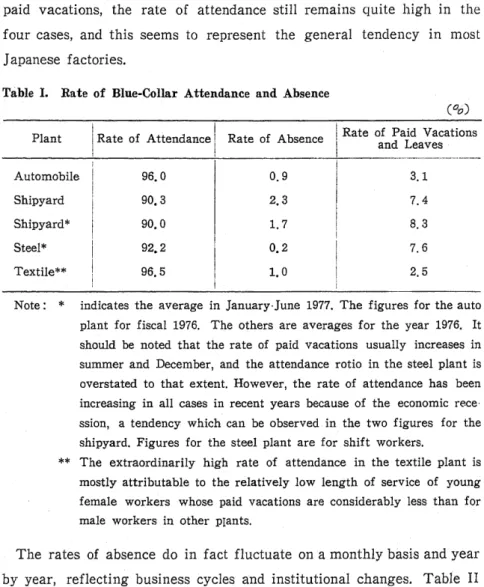Table I. Rate of Blue-Collar Attendance and Absence