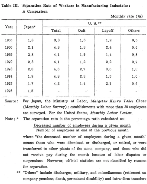 Table III. Separation Rate of Workers in Manufacturing Industries: