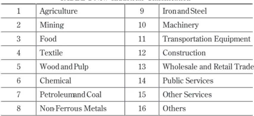 TABLE  2 New  Industrial  Classification