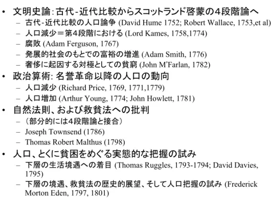 図 1  人口問題：18 世紀中葉以降における特徴的な論調