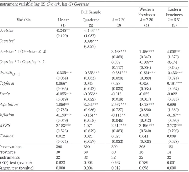 Table 6.  Results of the GMM estimation (larger number of instruments) Estimation technique: one-step difference GMM