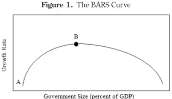 Figure 1.  The BARS Curve