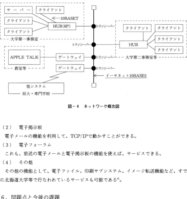 図 一4ネ ッ トワ ー ク 概 念 図 (2)電 子 掲 示 板 電 子 メー ル の機 能 を利 用 して 、TCP/IPで 動 か す こ と が で き る。 (3)電 子 フ ォー ラ ム こ れ も、 前 述 の 電 子 メー ル と電 子 掲 示 板 の 機 能 を使 え ば 、 サ ー ビ ス で き る。 (4)そ の 他 そ の 他 の 機 能 と して 、 電 子 フ ァイ ル 、 印 刷 サ ブ シ ス テ ム 、 イ メ ー ジ転 送 機 能 な ど 、 す で に 北 海 道 大