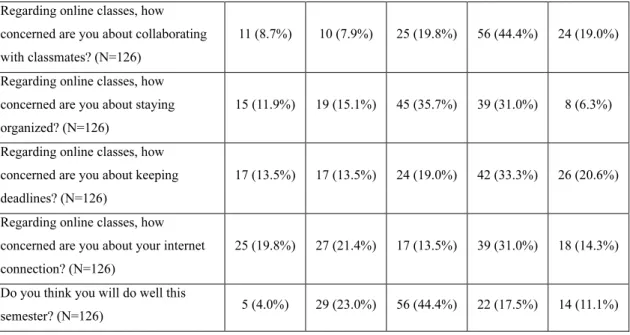 Table 4. Post-Semester Evaluation of Experience 