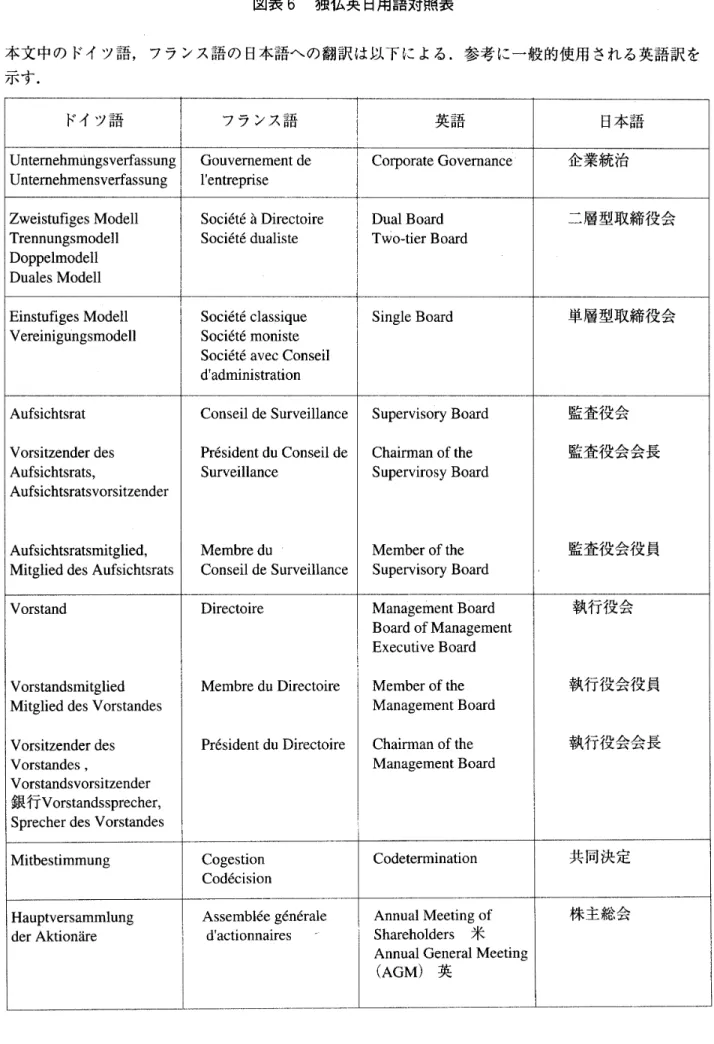 図表  6   独仏英日用語対照表 
