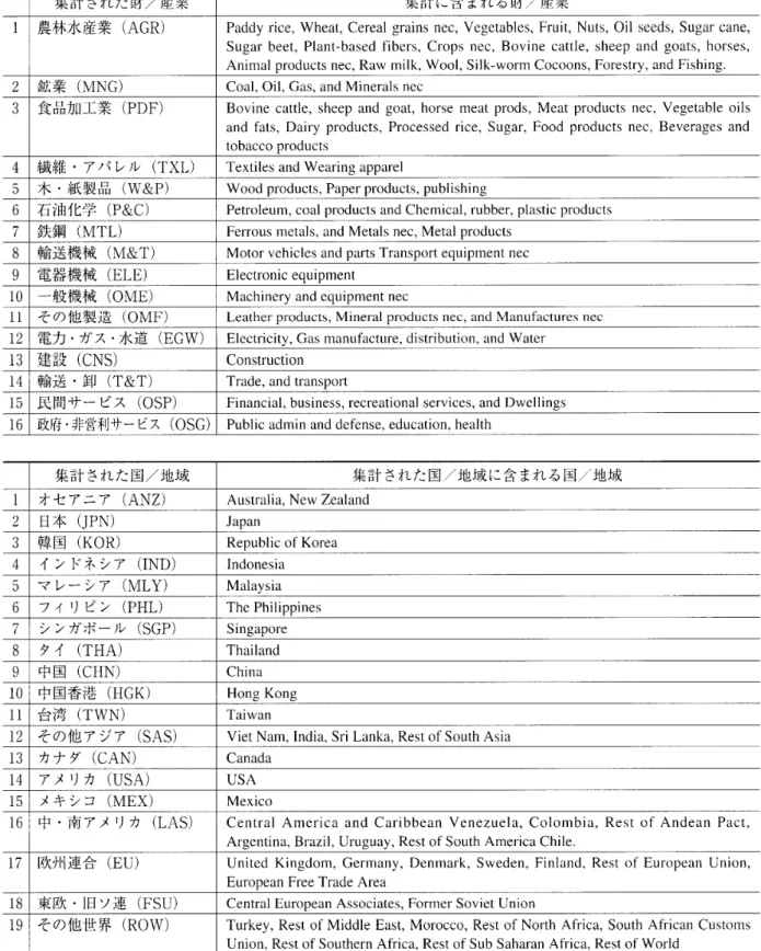 図表  2.  データの分割 