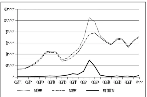 Figure 1. Thai Migrants in Japan