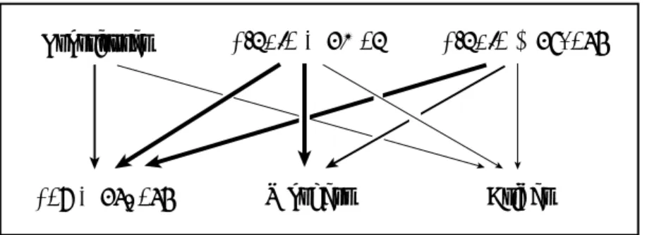 Figure 4. Typology