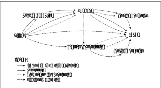 Figure 5. The Stepwise Migration of Thai Women to Japan