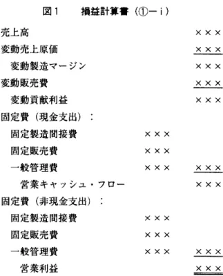 図  Ⅰ  損益計算 正  ( の  一  i)  売上高  X  X  X  変動売上原価  X  X  X  変動製造マージン  X  X  X  変動販売 費  X  X  X  変動貢献利益  X  X  X  固定費  ( 現金支出 )       固定製造間接費  X  X  X  固定販売 費  X  X  X  一般管理費  X  X  X  X  X  X  営業キャッシュ・フロー  X  X  X  固定費  ( 非現金支出  )        固定製造間接費  X  X  X  固定販