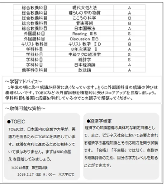図 ４- ６　ナッジを利用した学習レポート（裏）