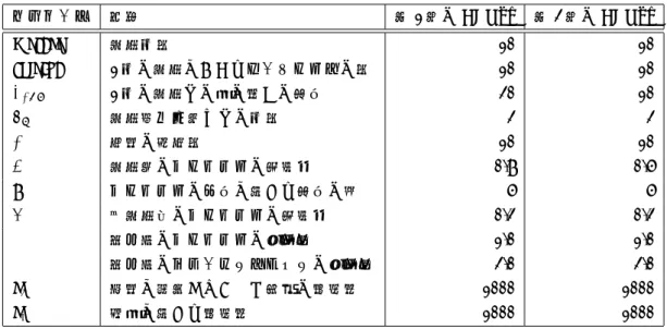 表 1: 実験で使用したパラメータ設定 パラメータ 説明 第 1 段の ACOhg 第 2 段の ACOhg msteps 探索回数 10 10 colsize 1 回の探索におけるエージェントの数 10 10 λ ant 1 回の探索での路の長さの上限 20 10 σ s 探索範囲拡大までの回数 2 2 ι 始点の保持数 10 10 ξ 探索中のフェロモンの蒸発率 0.7 0.5 a フェロモンの下限に対する上限の比 5 5 ρ 各探索後のフェロモンの蒸発率 0.2 0.2 α 遷移時のフェロモンの寄与度