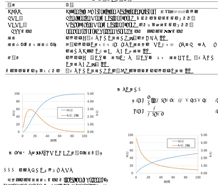 表 1. 用語の意味一覧