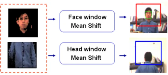 Figure 8 Concept of CRIF 