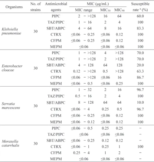 Table 4 （Continued）