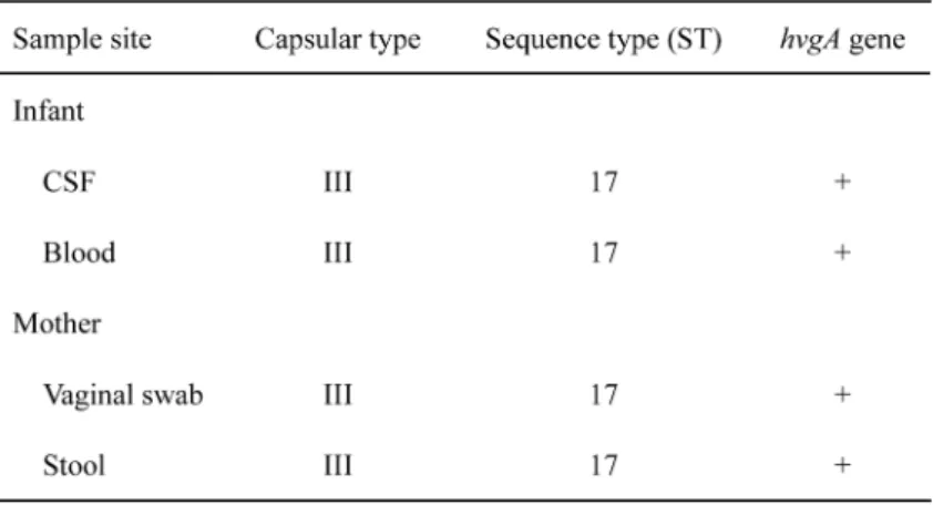 Table 1. Bacteriologic characteristics of GBS isolates