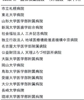 Table 1. 菌株収集施設 （15 施設 順不同）