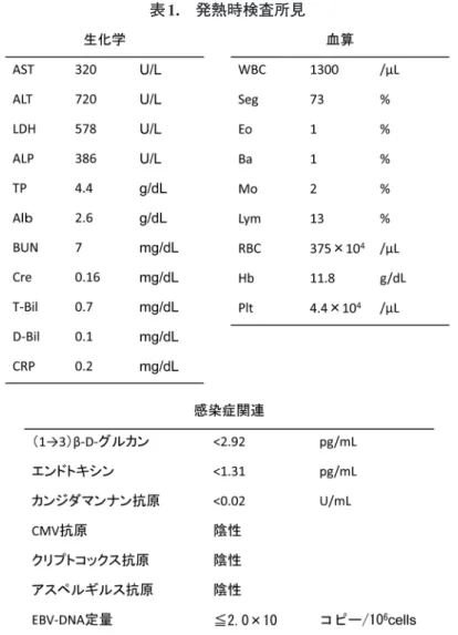 表 1. 発熱時検査所見