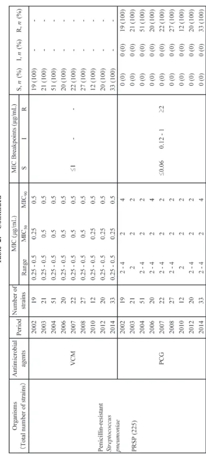 Table 2. Continued