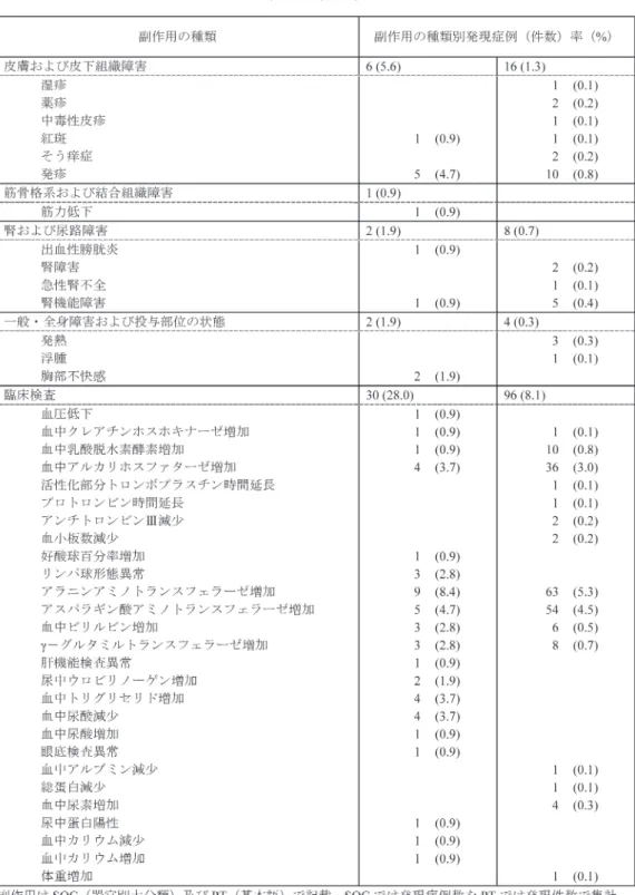 表 3. （続き）
