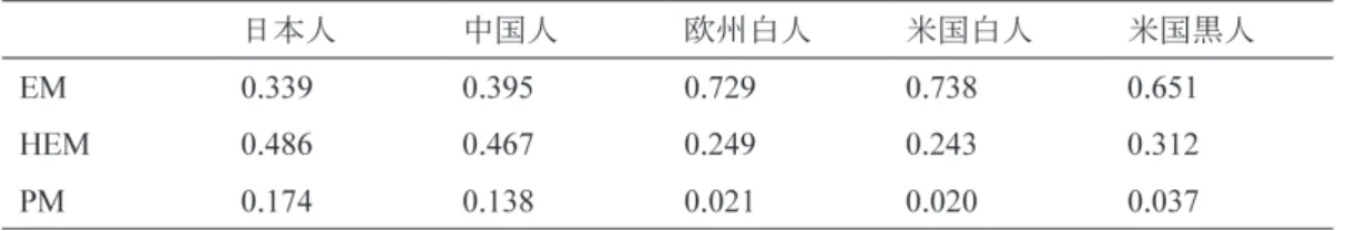 図 1. VRCZ トラフ濃度と肝機能障害発現率
